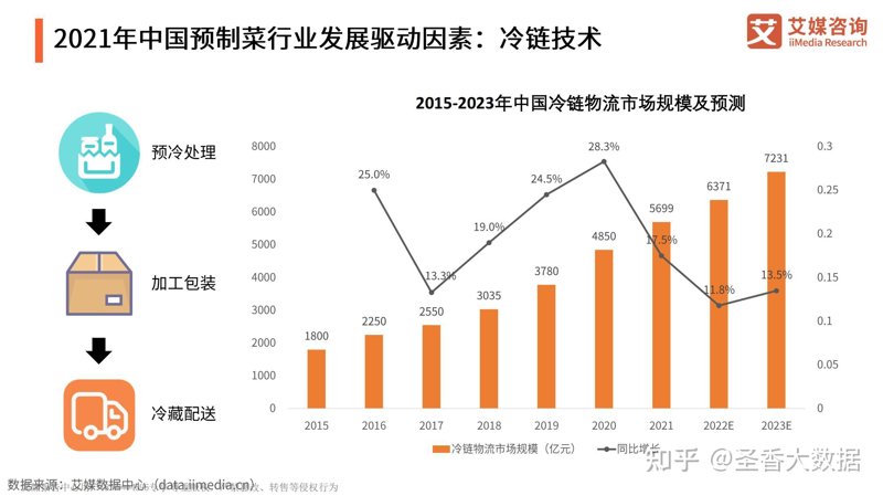 预制菜行业的网站建设:成功案例解析