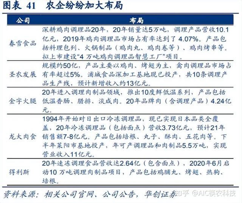 预制菜市场:新手入门指南