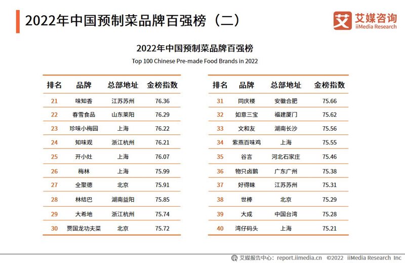 预制菜市场的快速增长:机遇与挑战